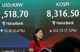 코스피, 매수 사이드카 발동…외국인·기관 순매수에 7% 급등