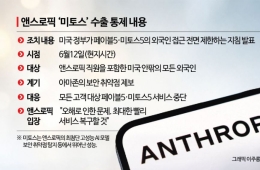 '미토스' 수출통제에 발등에 불 韓…소버린AI 힘받는다  