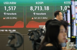 코스피, 2.1% 올라 8700선 마감…코스닥은 하락