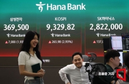 코스피, 사상 첫 9300선 돌파…1만피 보인다