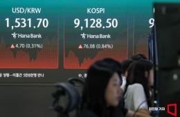  Korean Volatility Expected to Rise Amid Mixed U.S. Stock Performance