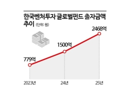 K-스타트업, 글로벌펀드 출자·국내 유입 해외 VC 확대