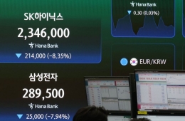 2조 내던진 외인…코스피 6%↓ 8000선 내줘