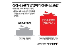上市公司第二季度营业利润预期同比增247%……半导体一枝独秀，通信·汽车放缓