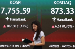 코스피, 상승 출발 후 하락 전환…코스닥도 3%대 약세
