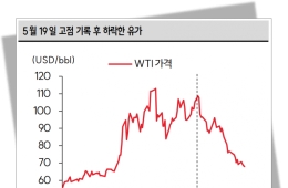 금리도 유가도 내리는데…내 주식계좌는 왜 이럴까 [주末머니] 