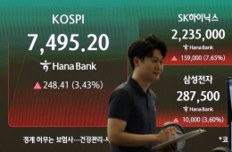 코스피, 장초반 4% 반등 성공…삼전·닉스도↑