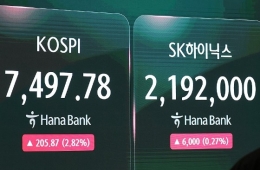 코스피, 2% 오른 7400선…코스닥은 5% 넘게 뛰어