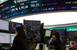  US Rises on Lower-Than-Expected CPI... Korea Set to Open Higher