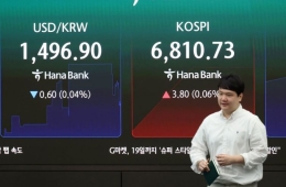 韩国综指早盘震荡……三星电子走强，重回6800点位