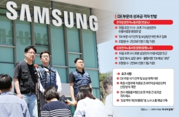 N% 성과급이 우리 사회에 남긴 것…삼성전자 DX 노조, 연쇄 집회 나선다