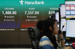 韩国综指盘中突破7400点，韩国创业板指数也上涨逾5%