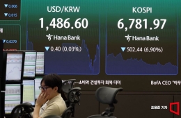 연휴 중 반도체주 급락…코스피, 6000선 시험대