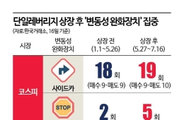 "레버리지 상폐 어렵다" 선 그은 김용범…추가카드 뭐 있나 보니
