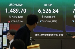코스피, 하락 출발 후 6700선으로 낙폭 줄여
