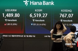 코스닥 급락에 매도 사이드카 발동