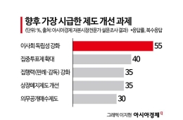 아직 갈 길 멀다…'코리아 프리미엄' 숙제 산적