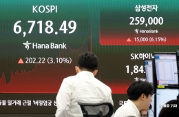 韩国综指暴涨逾5%……今年第20次触发买入侧熔断