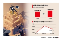 "주식 영끌·빚투 줄여야"…소득·자산별 투자 가이드 만든다