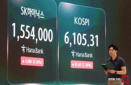 코스피 6000 또 무너졌다…月 하락률 역대 1위