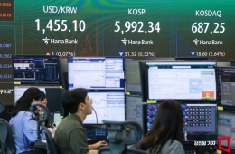 韩国综指6000点再度失守…月度跌幅创历史第一