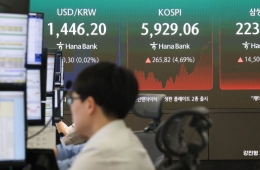 韩国综指低开237.18点，报6358.27点（下跌3.60%）