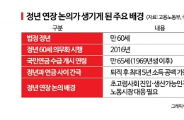 65세 정년시대 열리나…하반기 국회가 풀어야 할 '고령 일자리 해법'