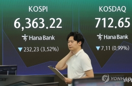 韩国综指收跌338.00点，报6257.45点（跌5.12%）