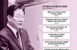 "일찍 파는게 낫다더니 손해만 봤네"…양도세 중과 한시 완화에 성난 민심