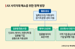진입 장벽 낮추는데 초점…"지원 있어도 체감 적어"