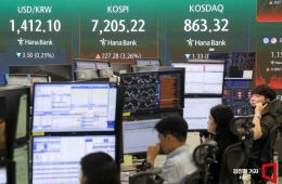 코스피, 장 초반 3% 넘게 상승하며 7200 돌파