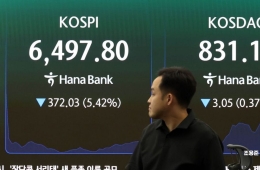 KOSPI Closes Down 6%... Intraday Sell Sidecar Triggered