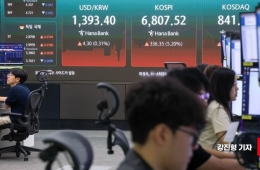 코스피, 381.41P 오른 6852.58 마감(5.89%↑)