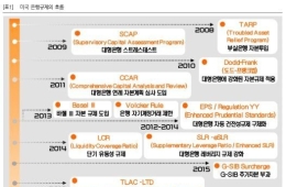 [주末머니]"AI 투자금, 은행도 빌려준다" 美 '자본규제 완화' 수혜주는?