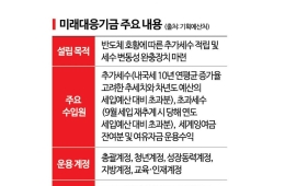 '100조원+α 미래대응기금' 출범…단기 소진 끊고 AI·인재·지방 투자
