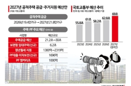 국토부 '역대 최대' 예산 69조 중 30조가 공적주택…SOC는 동결