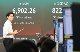 韩国综指上涨308.18点，收于6995.39点（涨4.61%）