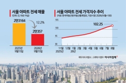 집주인 실거주에 '계약갱신' 분쟁, 벌써 작년 훌쩍