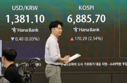 KOSPI Jumps Over 2% to Near 6,900... KOSDAQ Also Rises