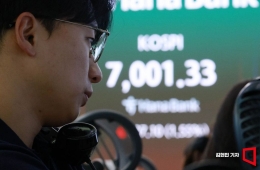 코스피 153.89P 오른 7161.61 출발(2.2%↑)