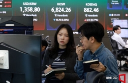 KOSPI Closes Higher on Institutional Buying Despite Foreign and Retail Selling