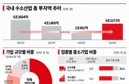 걸음마 떼자마자 악순환 말려든 생태계