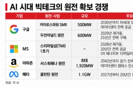 [Energy Odyssey]⑨Restarting Even Accident-Stricken Reactors... AI Ignites the 'Nuclear Renaissance'