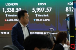 코스피, 5.5% 하락한 6035 마감…'6천피' 턱걸이