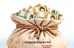 저신용자 연체·부실 악순환…정부 서민금융 대위변제 내년 1.35조