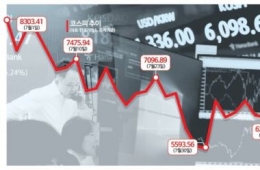 코스피, 335.8P 내린 5673.01 출발(5.59%↓)