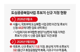 국토부, 서울시 제동에도 분상제 지역 도심복합 후보지 강행