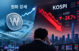 KOSPI closes down 454.59 points at 5,554.22 (7.57%)