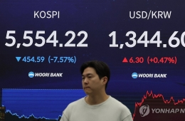 韩国综指收跌逾7%……触发熔断机制