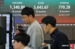 코스피, 장 초반 2%대 오른 5700선…코스닥도 2%대 강세